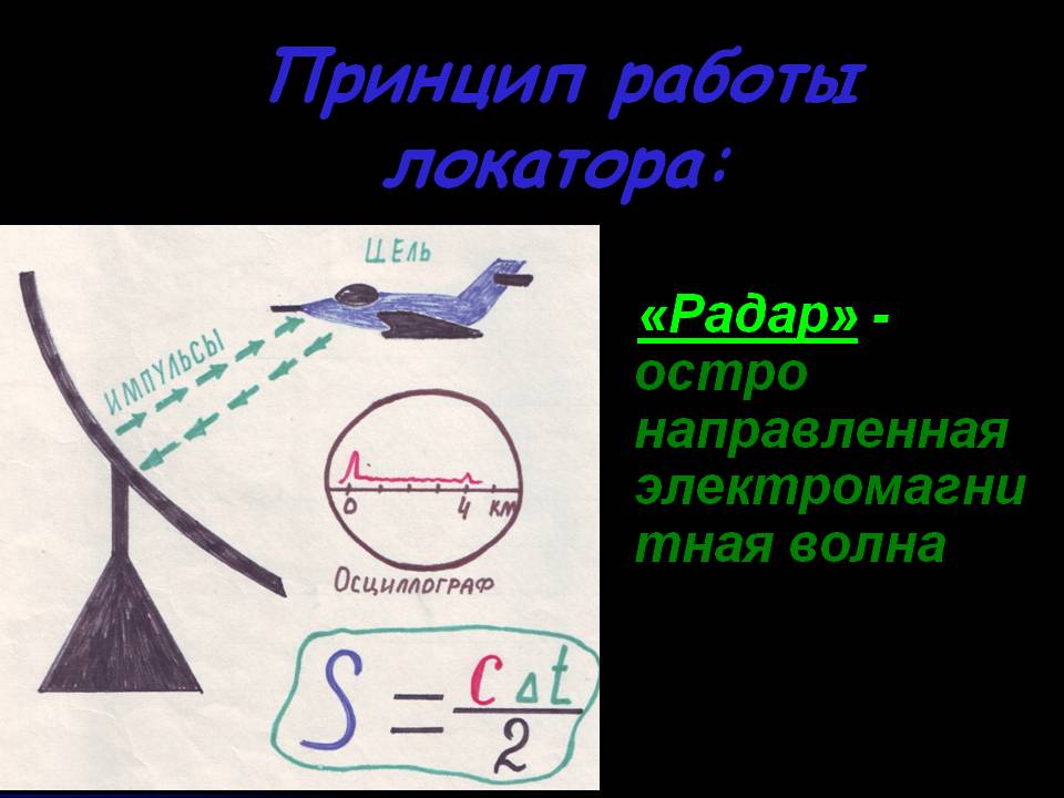Принцип работы локатора: