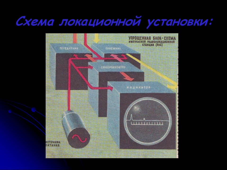 Схема локационной установки: