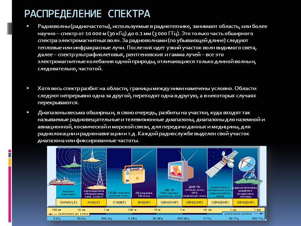 Распределение спектра