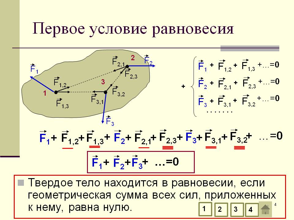 Первое условие равновесия
