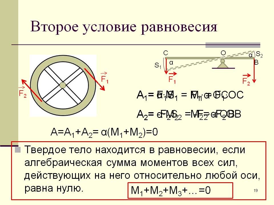 Второе условие равновесия