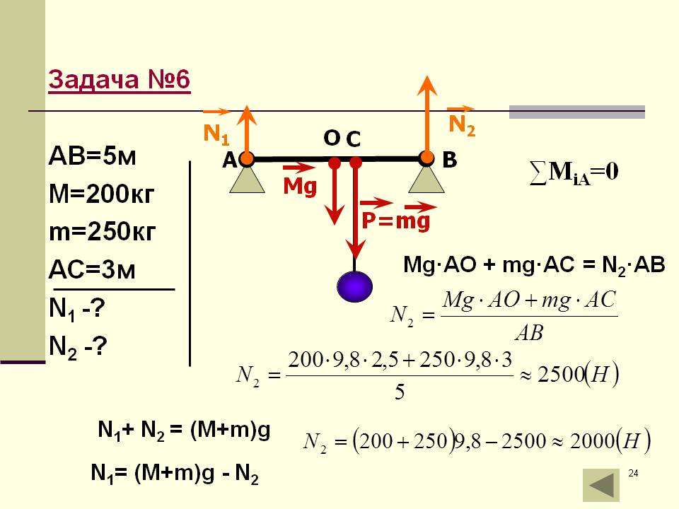 Задача №6 АВ=5м М=200кг m=250кг АС=3м N1 -