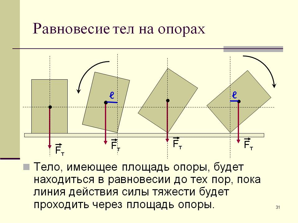 Равновесие тел на опорах