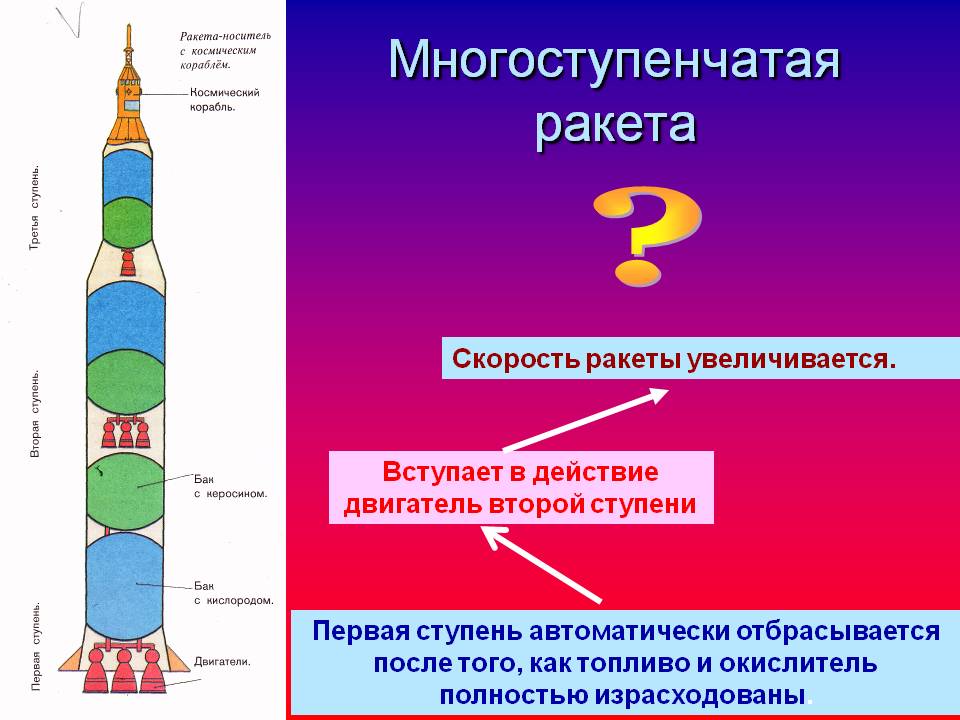 Многоступенчатая ракета