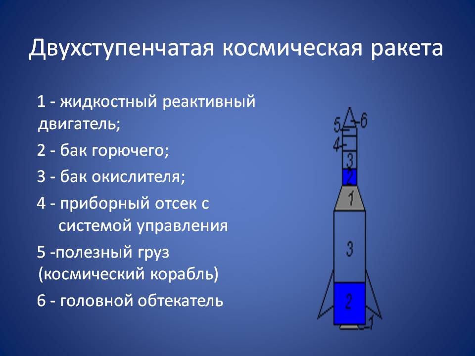 Двухступенчатая космическая ракета
