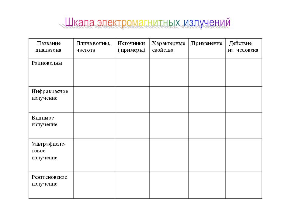 Шкала электромагнитных излучений