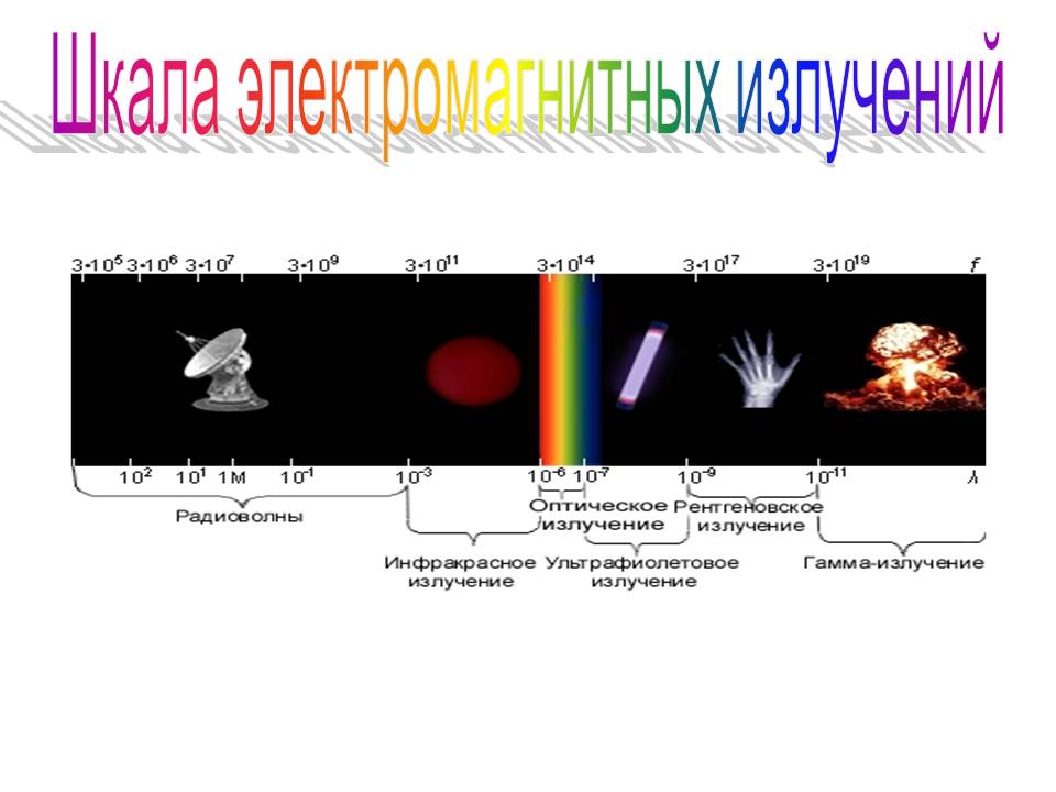 Шкала электромагнитных излучений