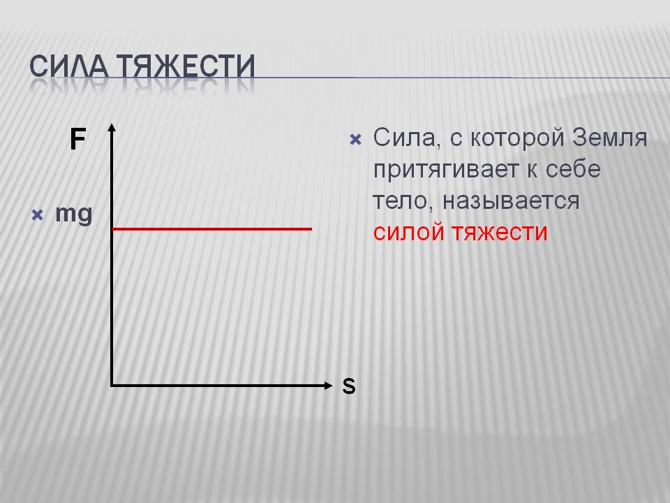 Сила тяжести
