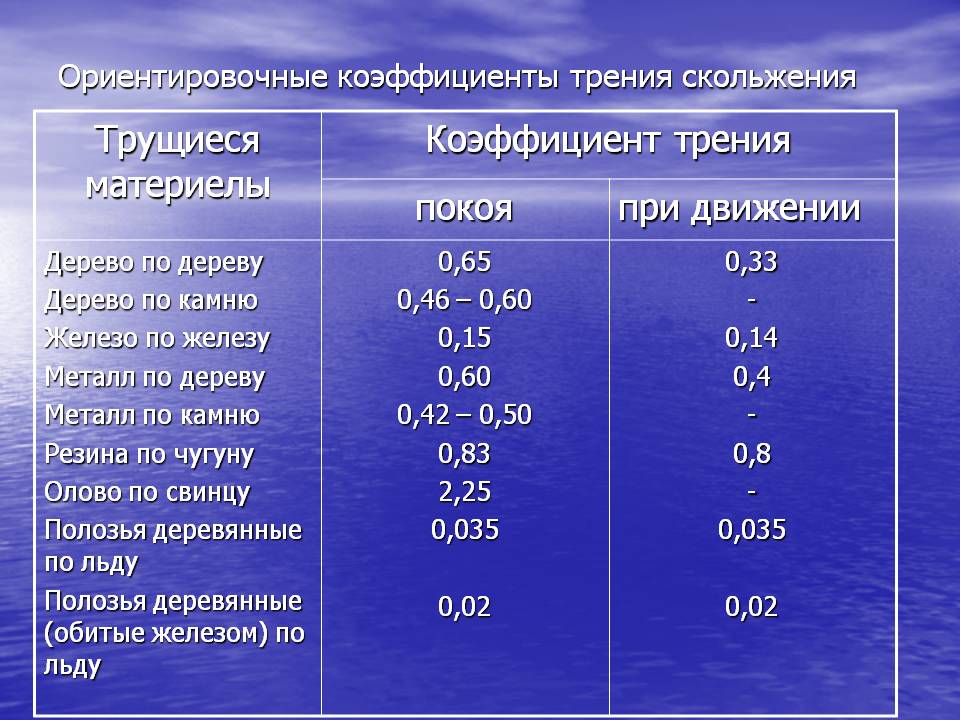 Трущиеся материелы