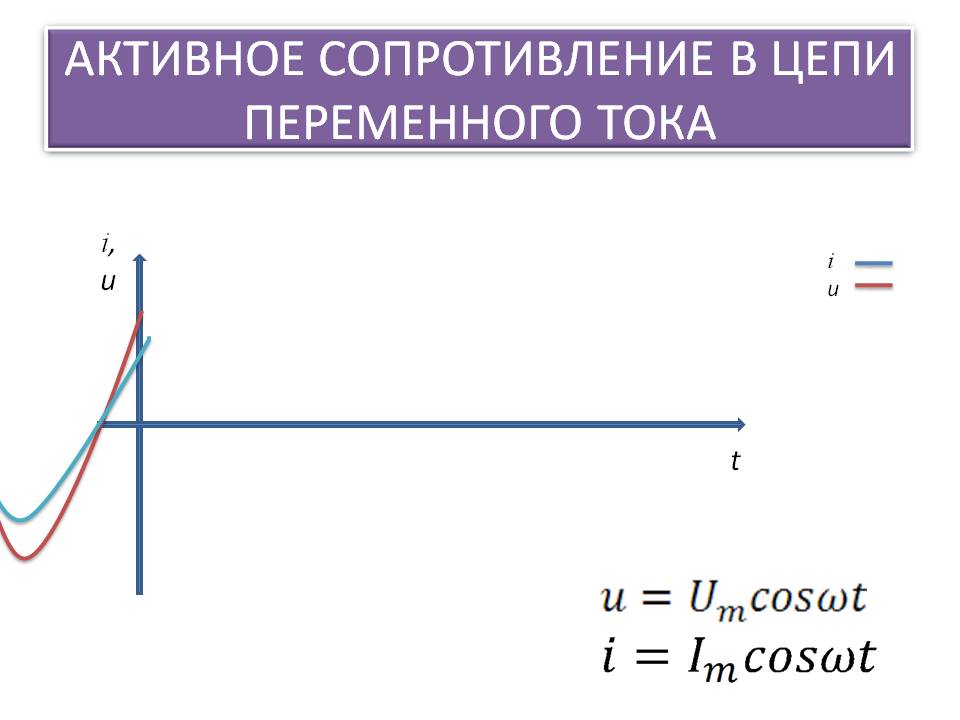 Активное сопротивление в цепи переменного тока