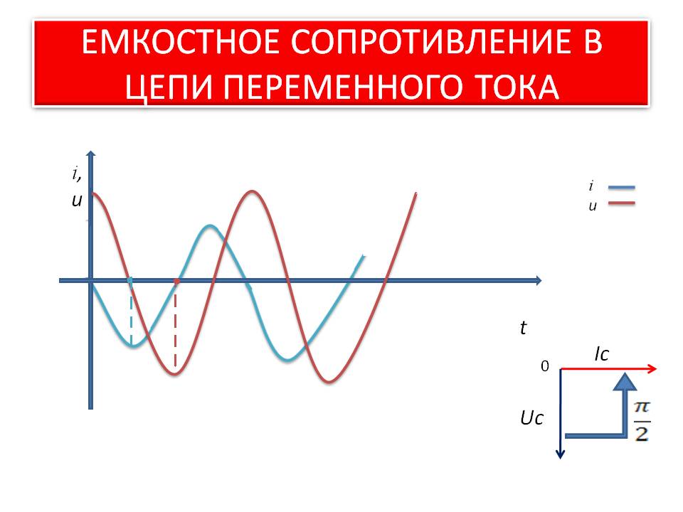 Емкостное сопротивление в цепи переменного тока