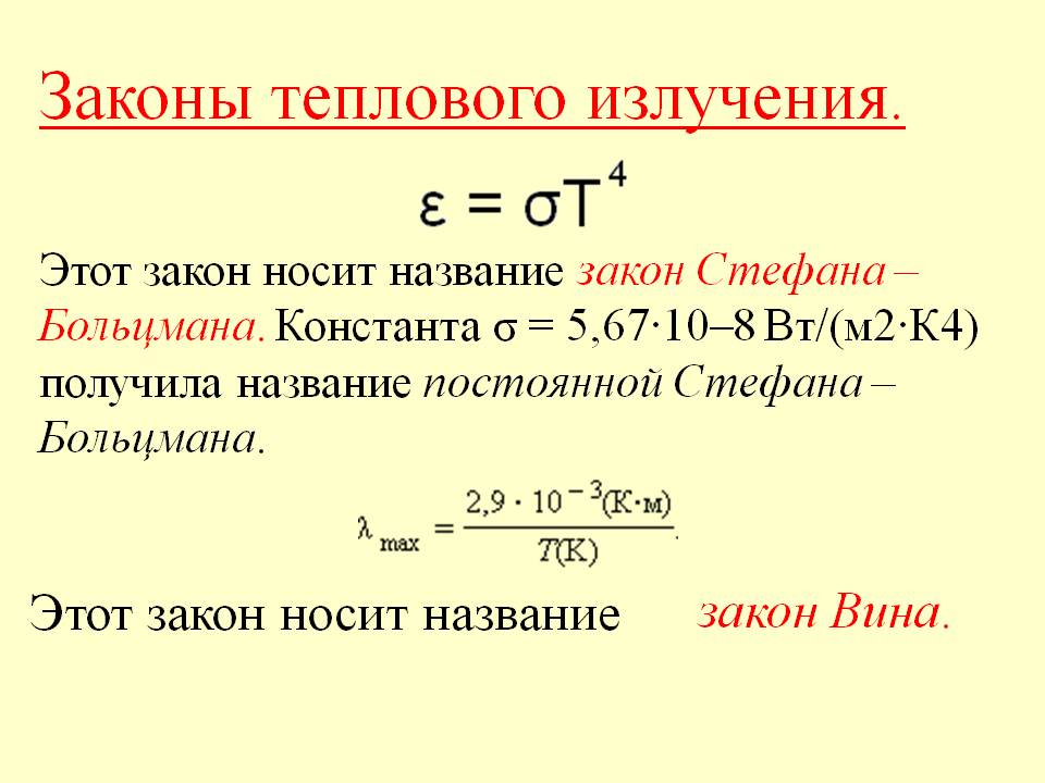 Законы теплового излучения
