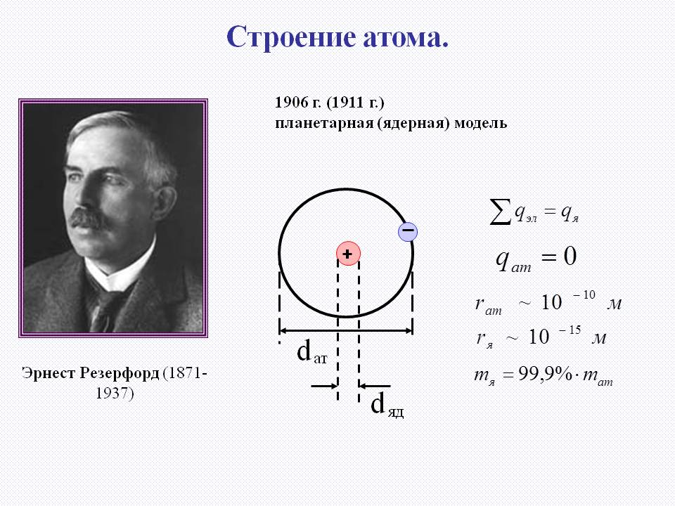 Планетарная (ядерная) модель