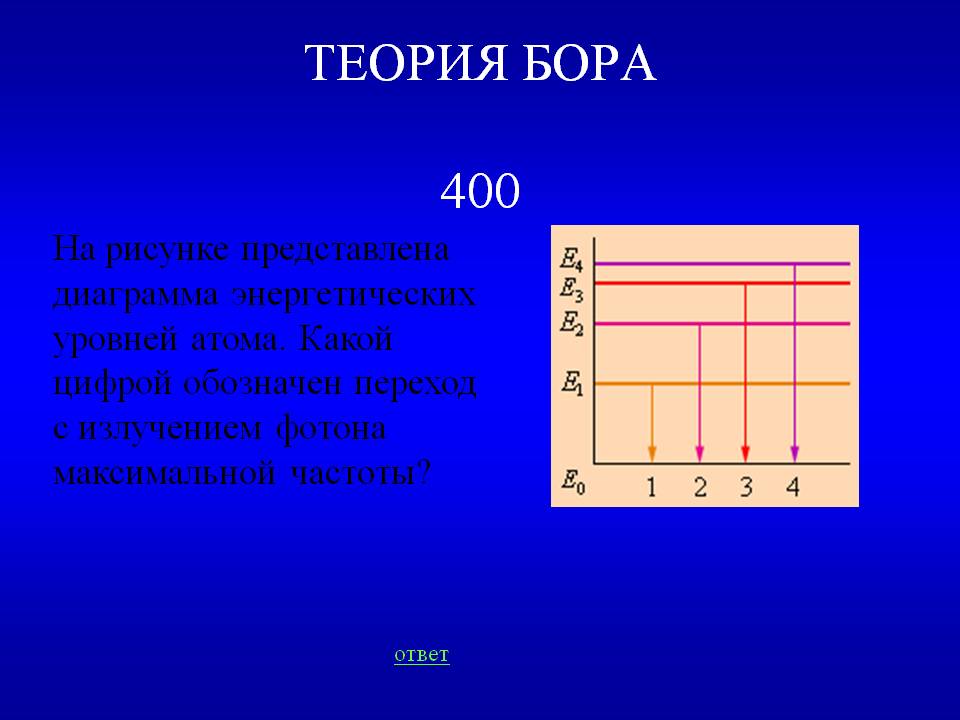Диаграмма энергетических уровней атома