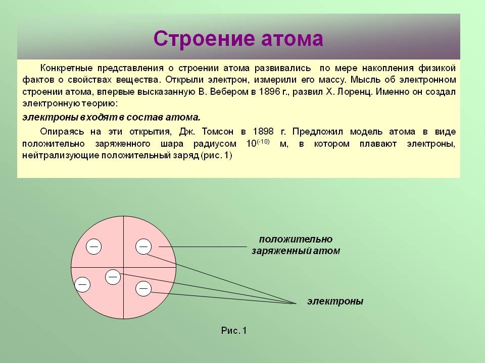 Строение атома