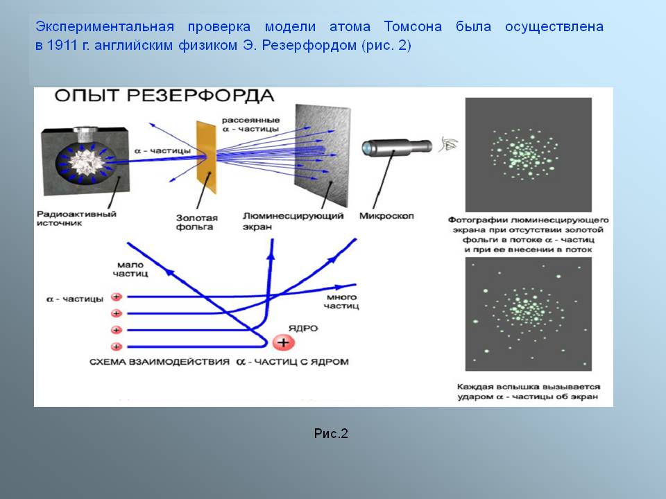 Экспериментальная проверка модели атома Томсона была осуществлена в