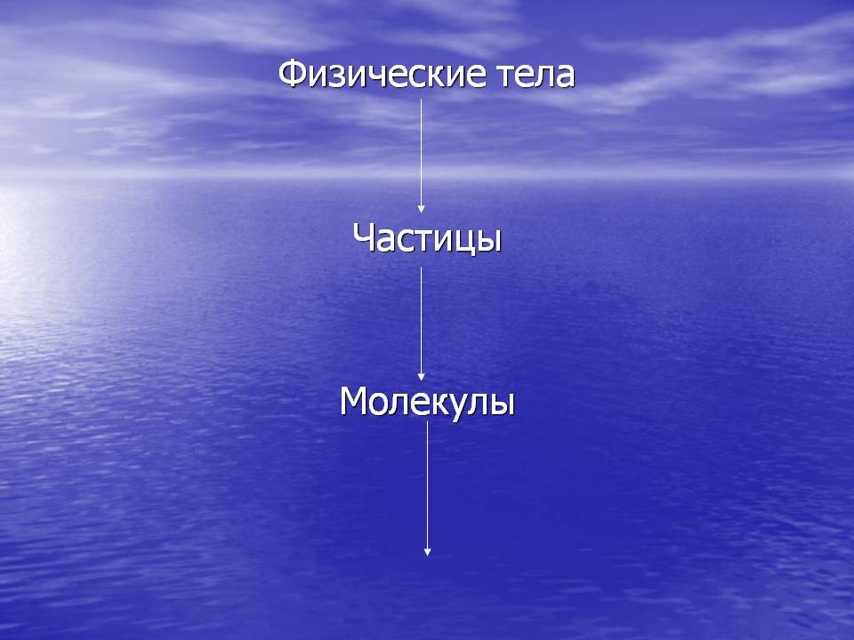 Частицы