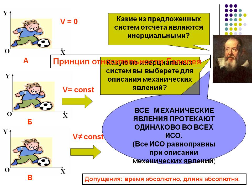 Принцип относительности Галилея