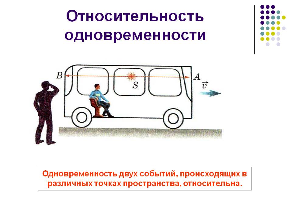 Относительность одновременности