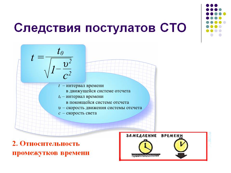 Следствия постулатов СТО