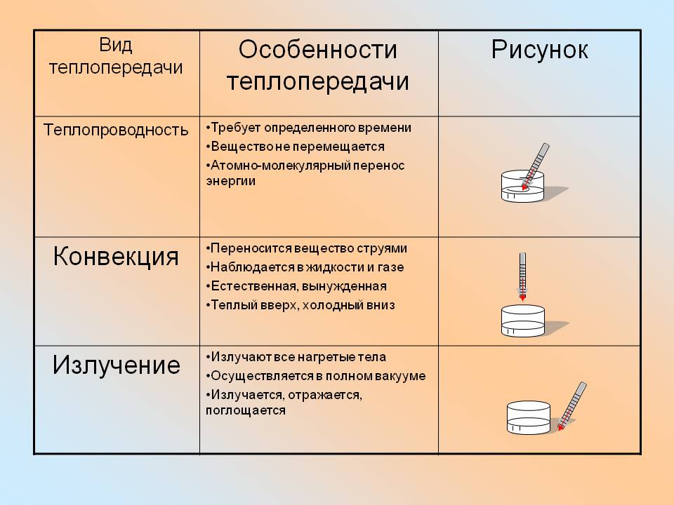Теплопередача