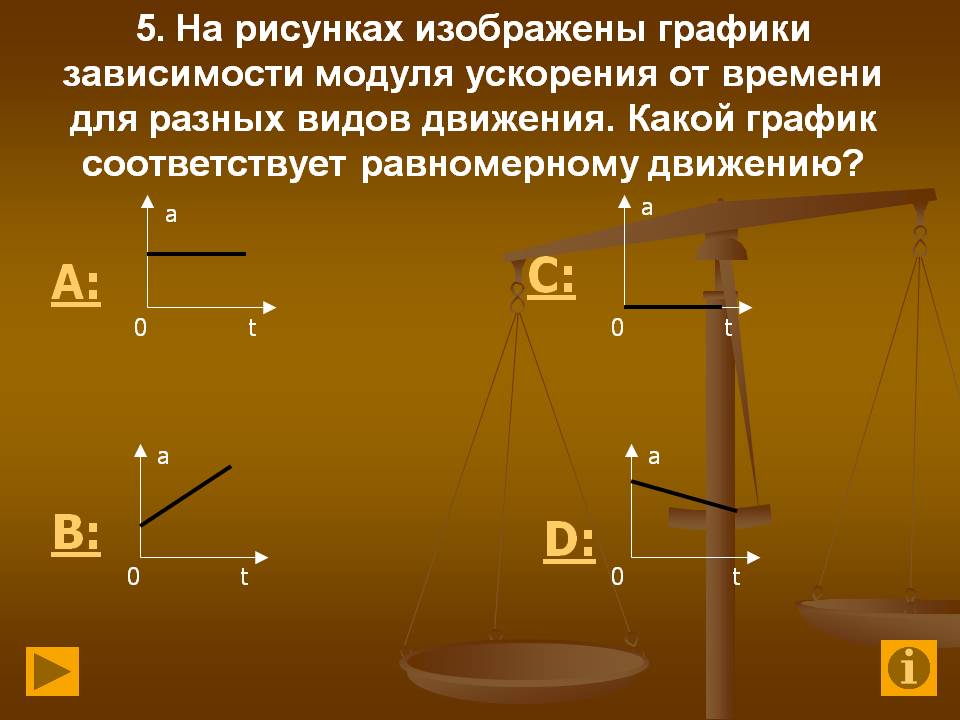 Какой график соответствует равномерному движению