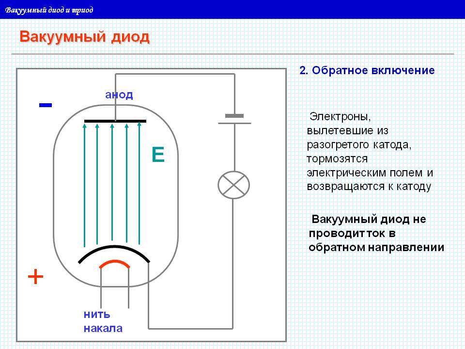 Обратное включение