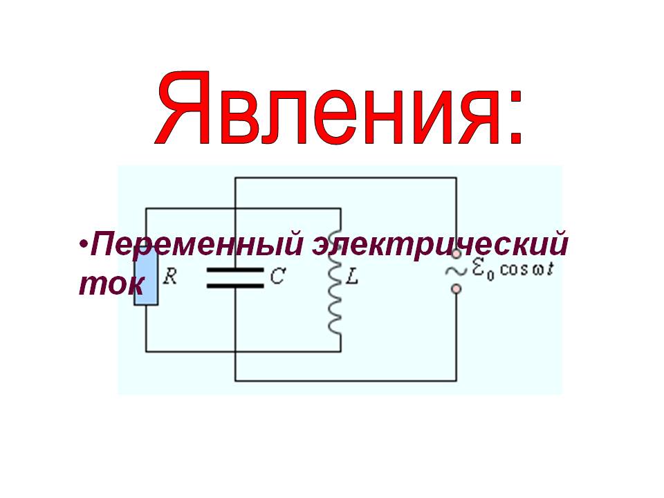 Явления: