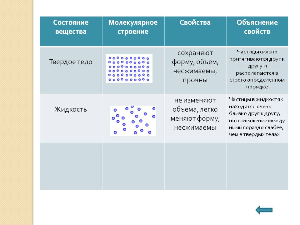 Три состояния вещества