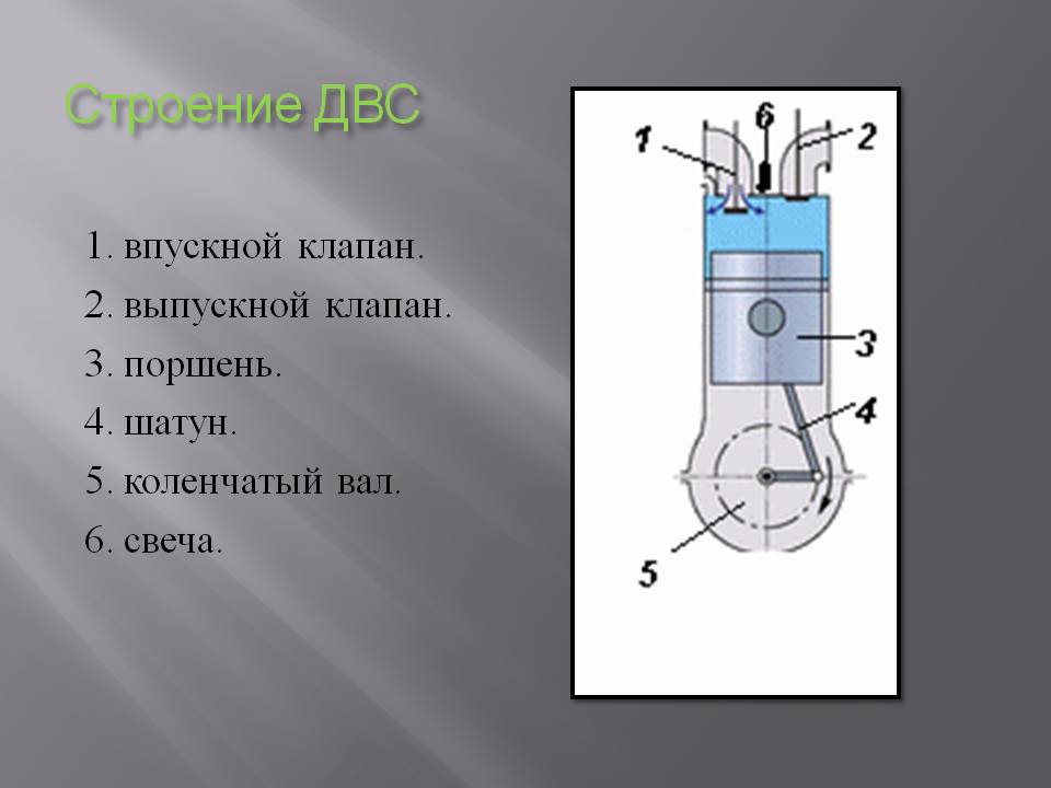 Строение ДВС