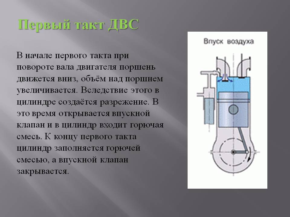 Первый такт ДВС