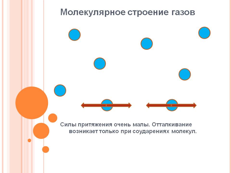 Силы притяжения