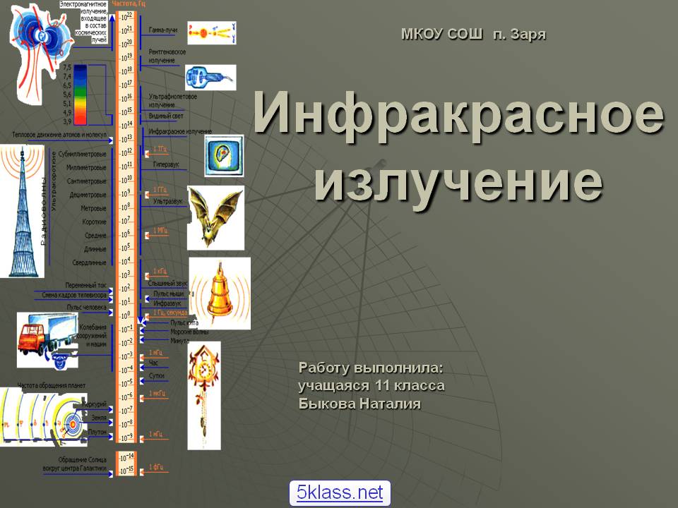 Инфракрасное излучение