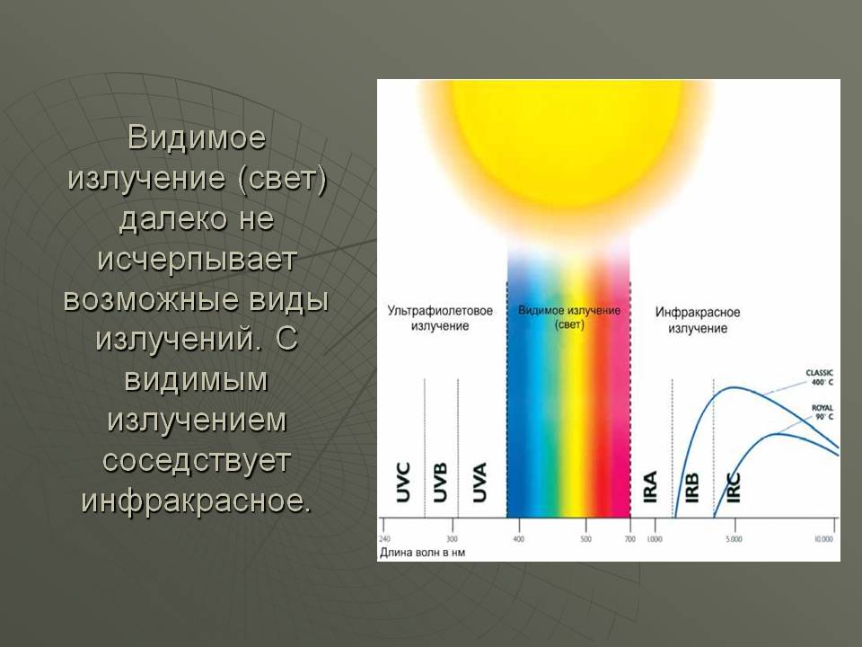 Видимое излучение (свет) далеко не исчерпывает возможные виды