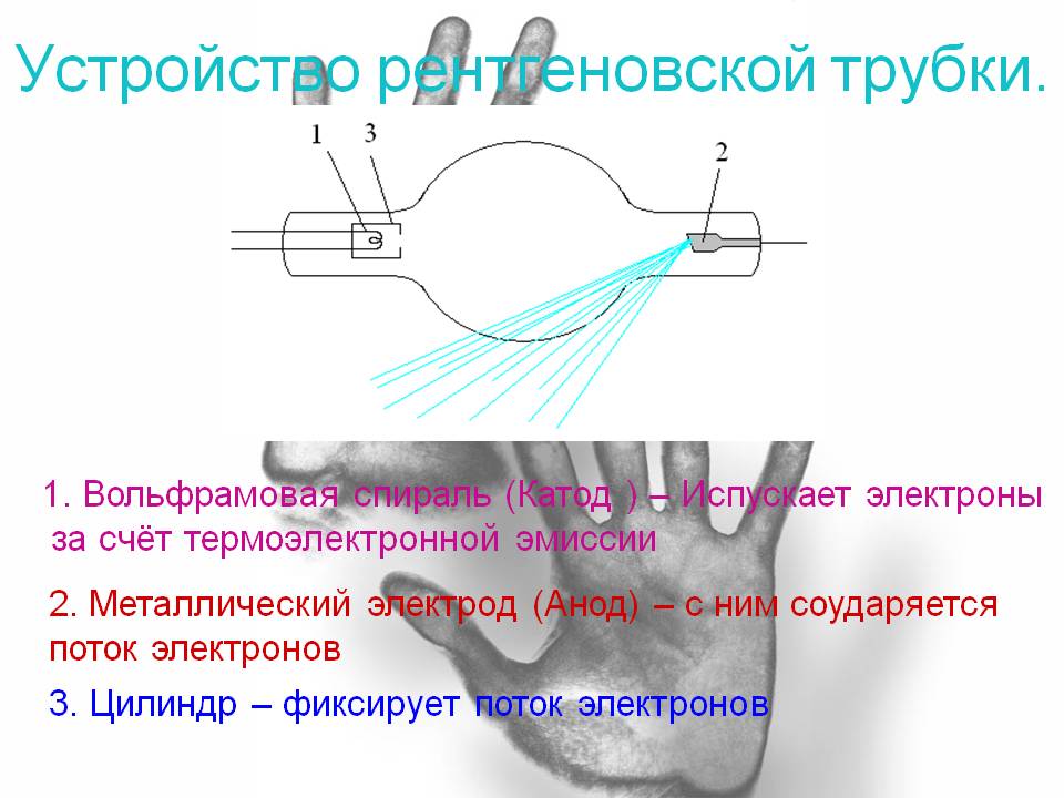 Устройство рентгеновской трубки