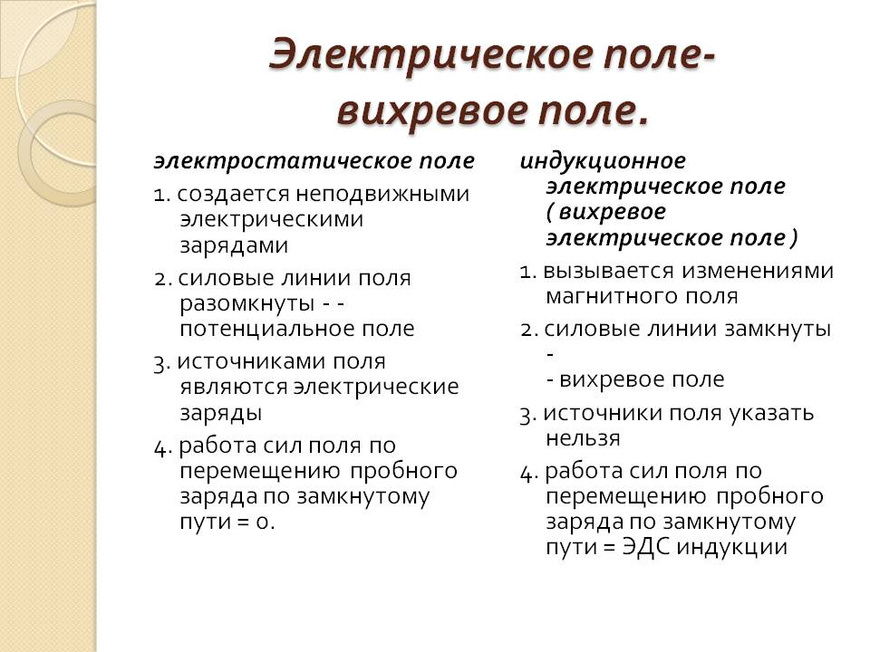 Электрическое поле- вихревое поле