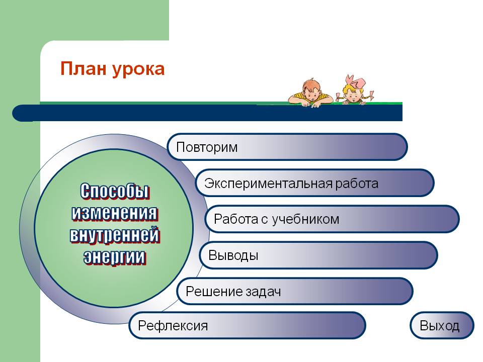 Способы изменения внутренней энергии