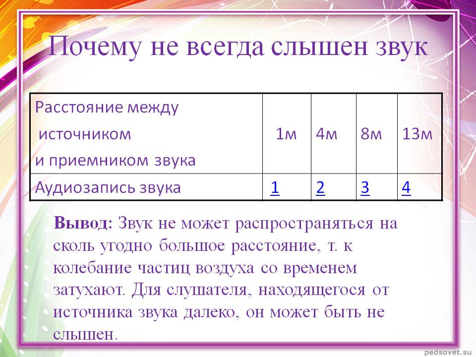 Звук не может распространяться на сколь угодно большое расстояние