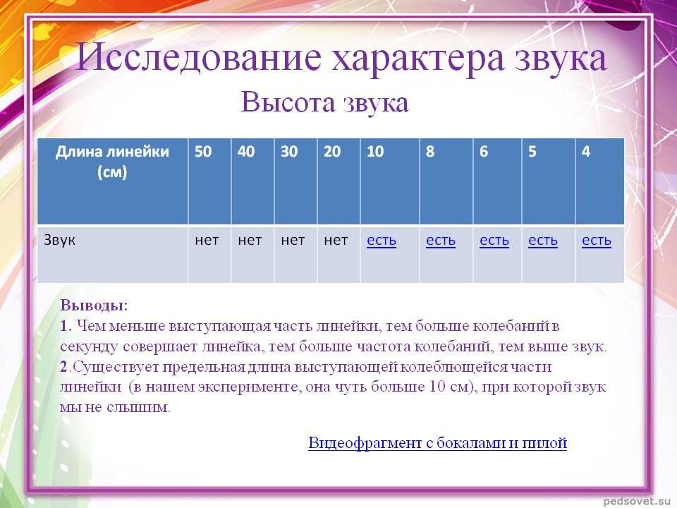 Высота звука