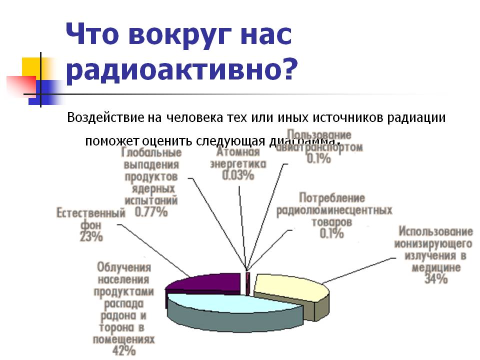 Что вокруг нас радиоактивно