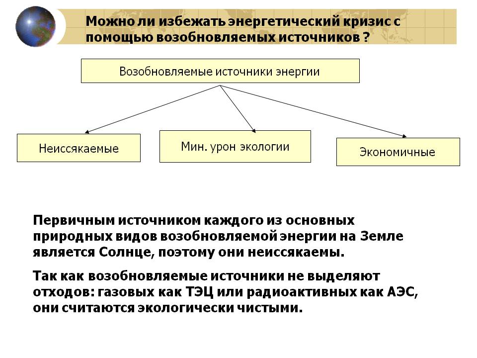 Возобновляемые источники энергии