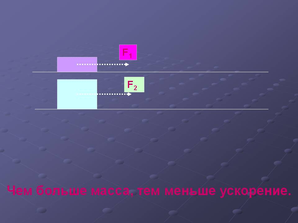Чем больше масса, тем меньше ускорение
