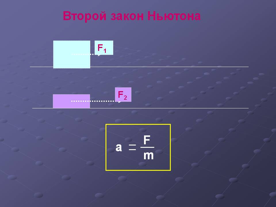 Второй закон Ньютона