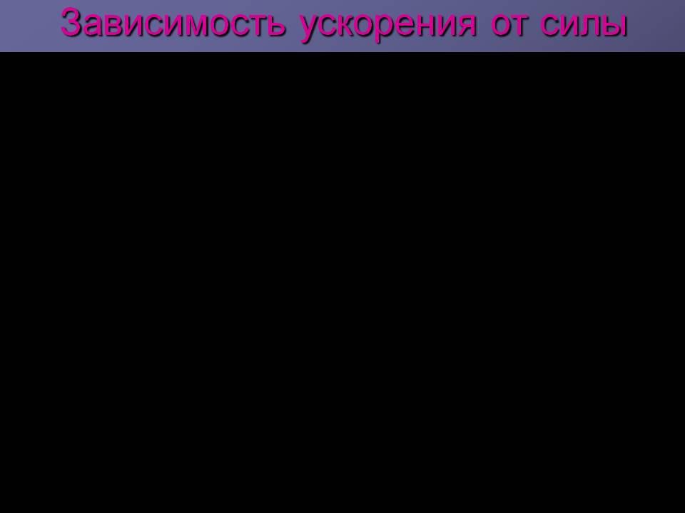 Зависимость ускорения от силы