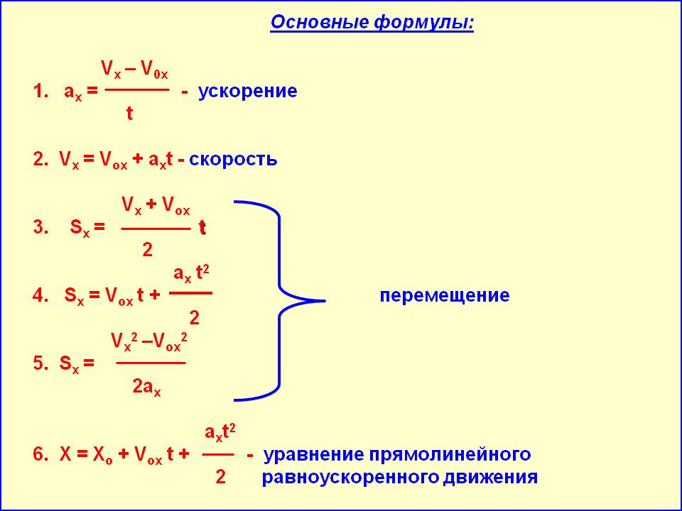 Основные формулы