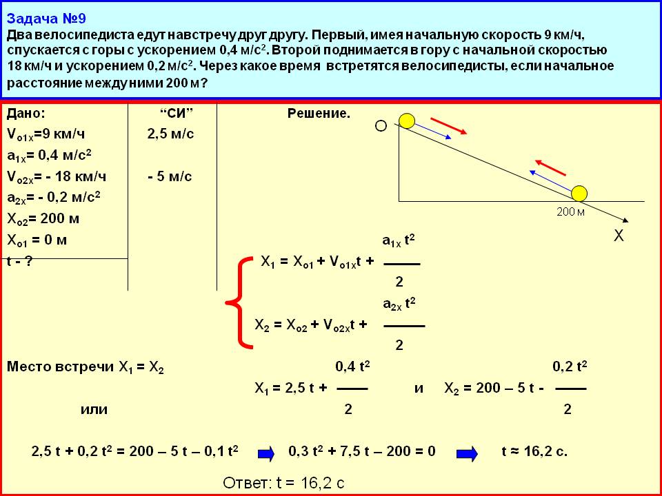 Место встречи