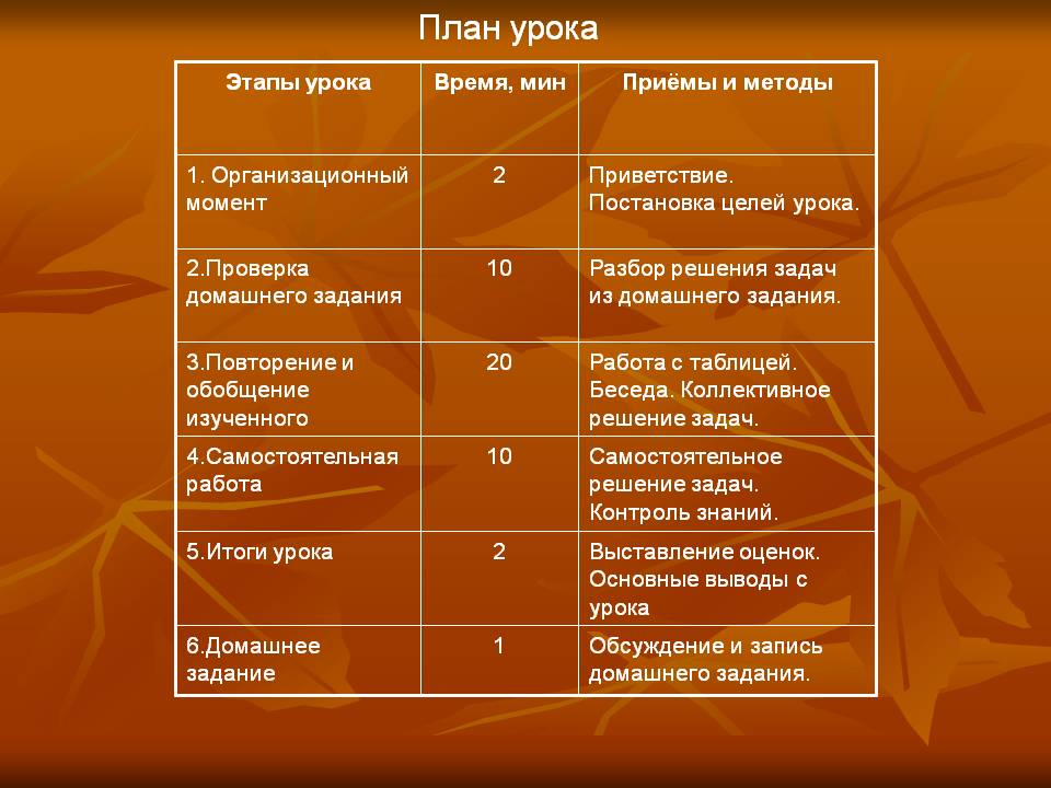 План урока