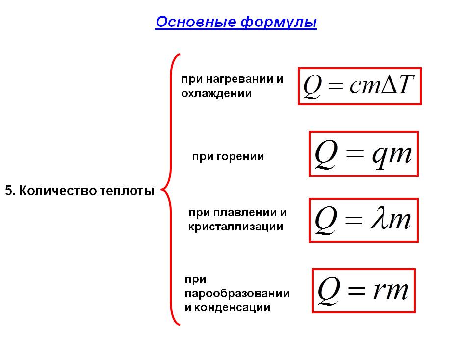Количество теплоты
