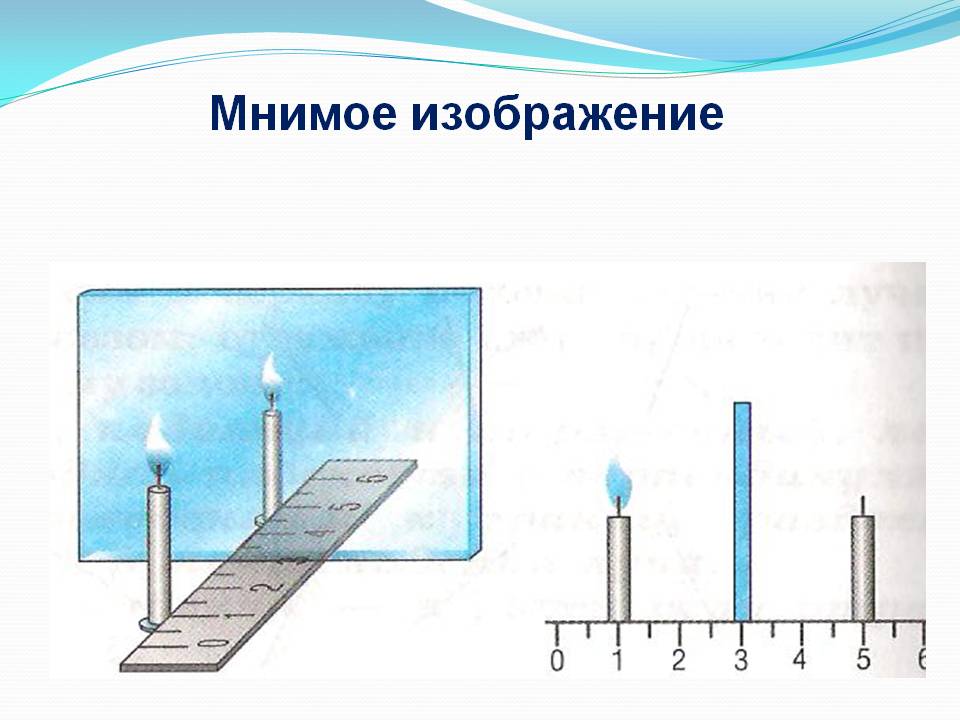 Мнимое изображение