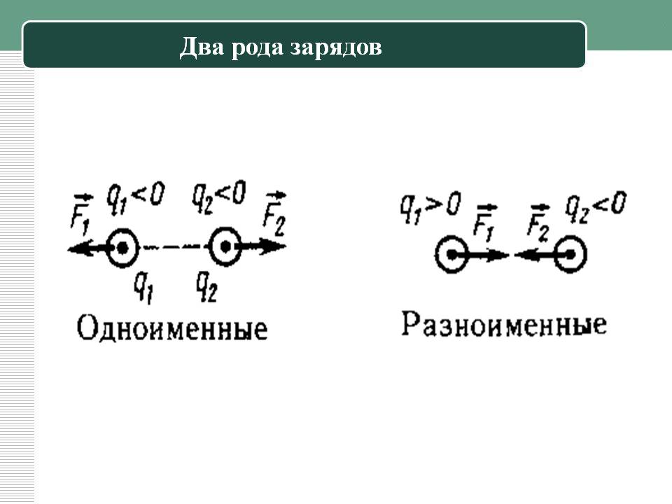 Два рода зарядов